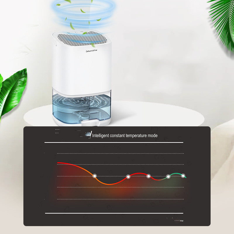 Mini Dehumidifier for Bedroom & Small Spaces