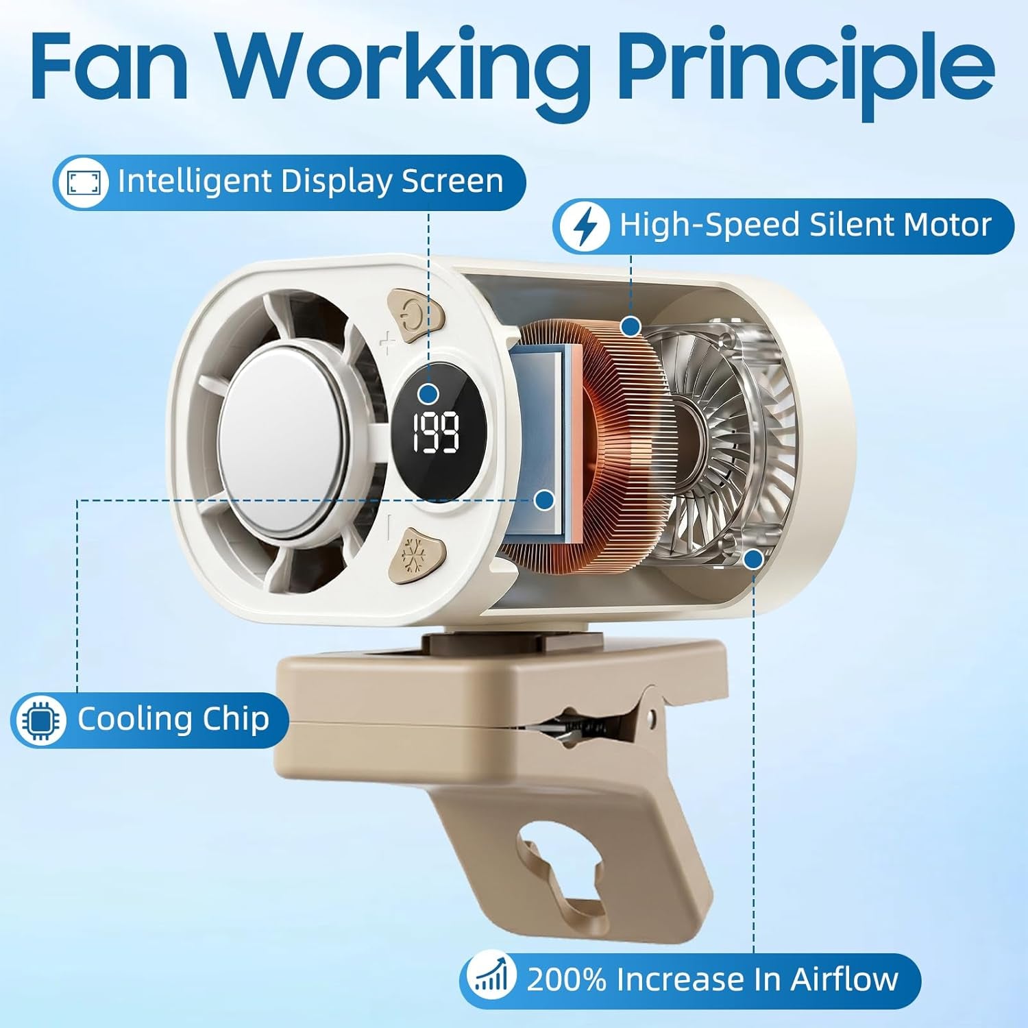 USB Rechargeable Clip-On Car Fan – Portable Bladeless Cooling Fan